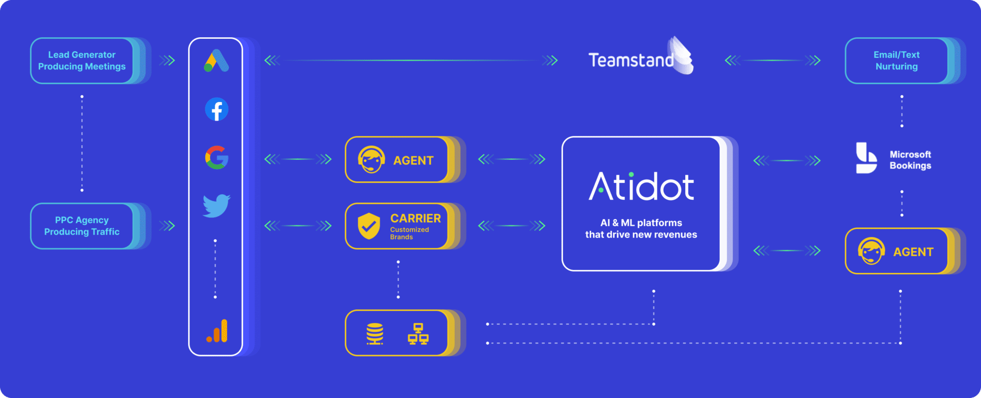 Atidot-Diagram