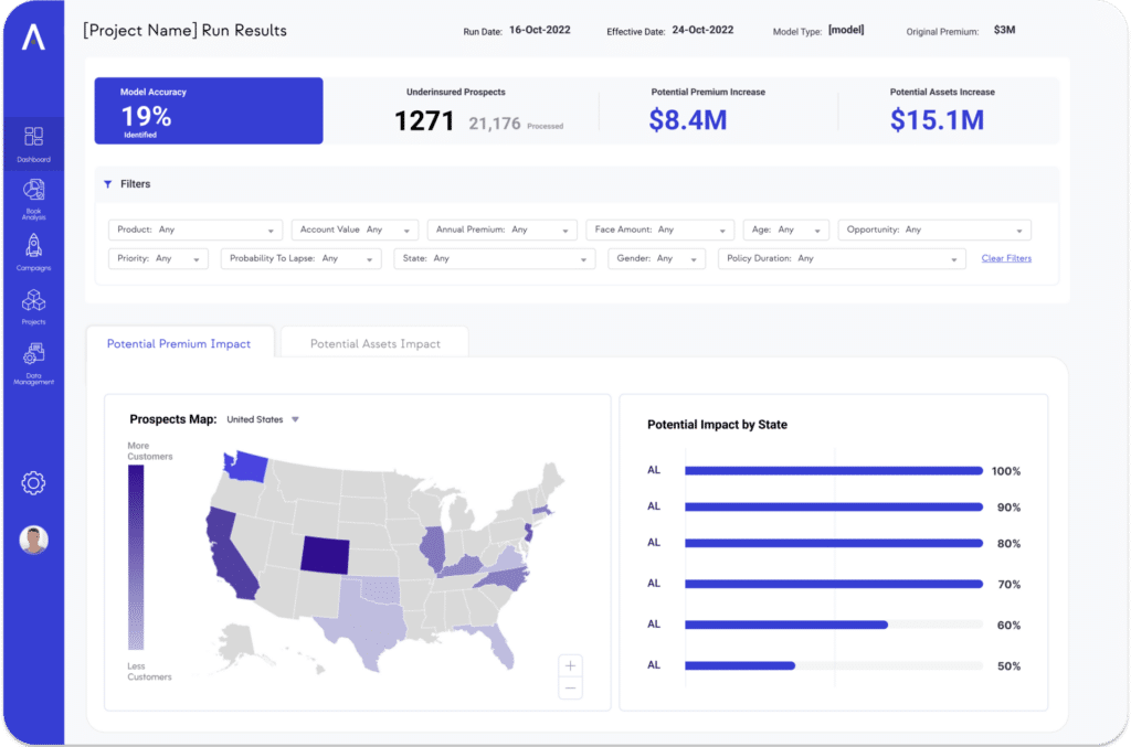 Optimize the Value of Your Customers and Impact Your Growth 