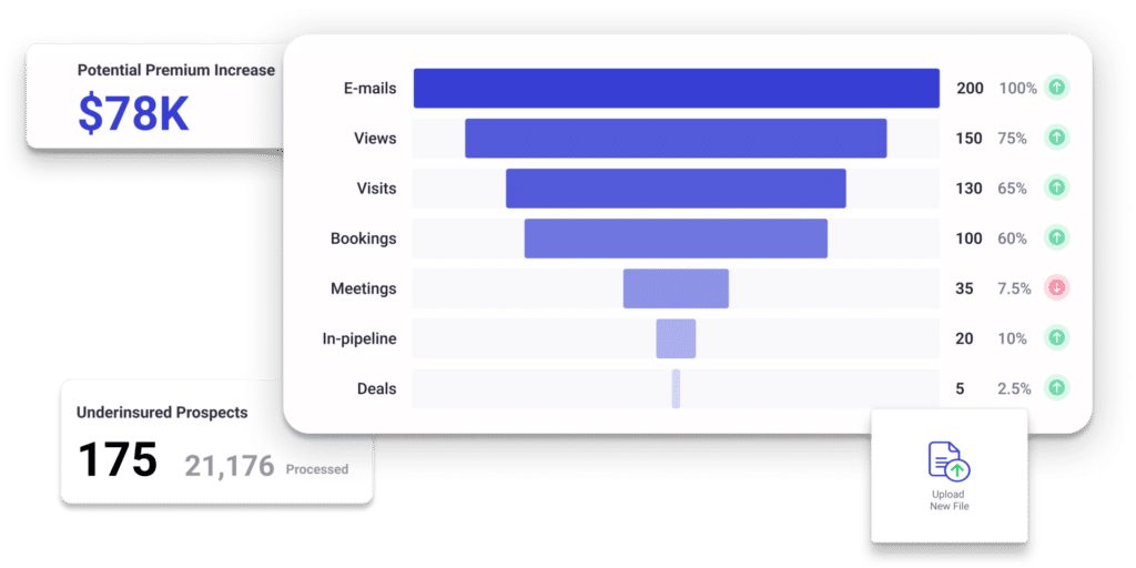 <p>At Atidot, we look at the future, too. Atidot means fortune-telling in Hebrew, and such is our aspiration: to bring predictive analytics to transform the Life Insurance industry.</p>
<p>Our team combines thought leaders from the insurance industry with AI experts trained in Israel’s most prestigious Intelligence units. Together, Atidot creates Optimal Lifetime Value and a great customer experience.</p>
